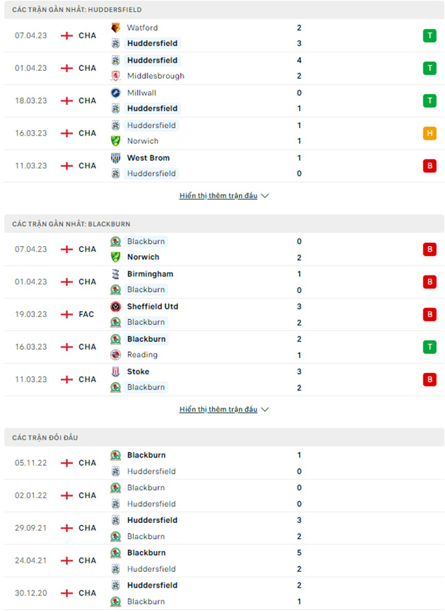 Huddersfield vs Blackburn