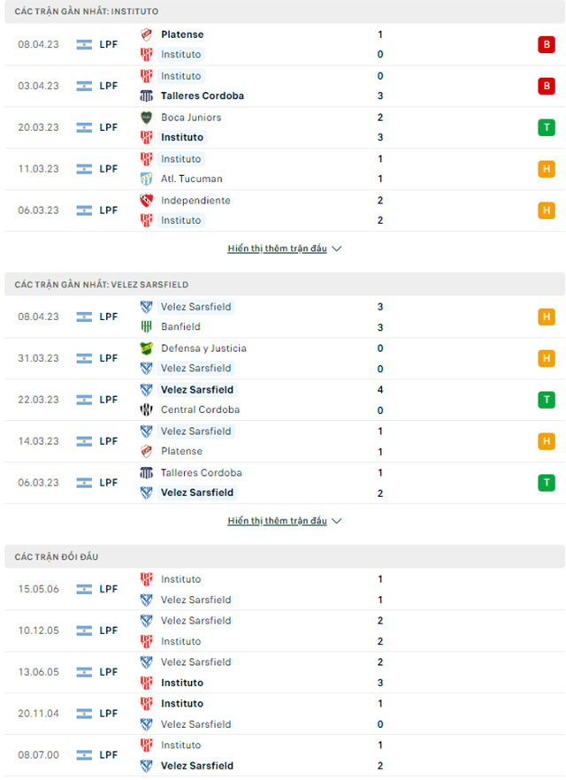 Instituto vs Velez Sarsfield