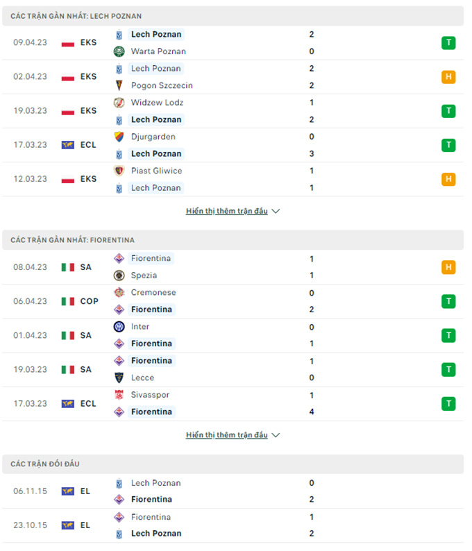 Lech Poznan vs Fiorentina