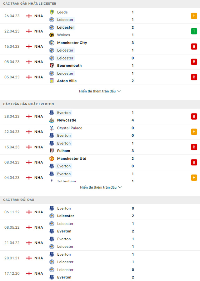 Leicester vs Everton