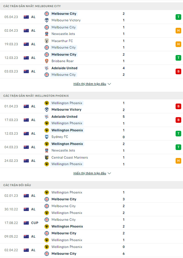 Melbourne City vs Wellington Phoenix