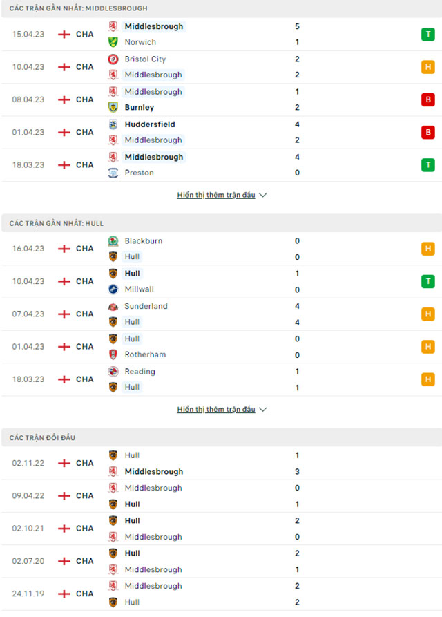 Middlesbrough vs Hull