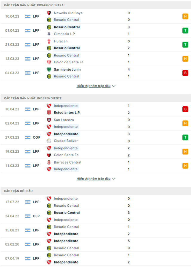 Rosario Central vs Independiente