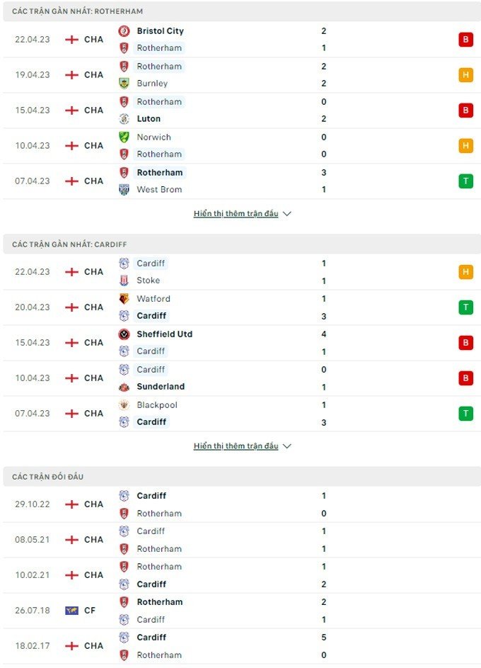 Rotherham vs Cardiff City