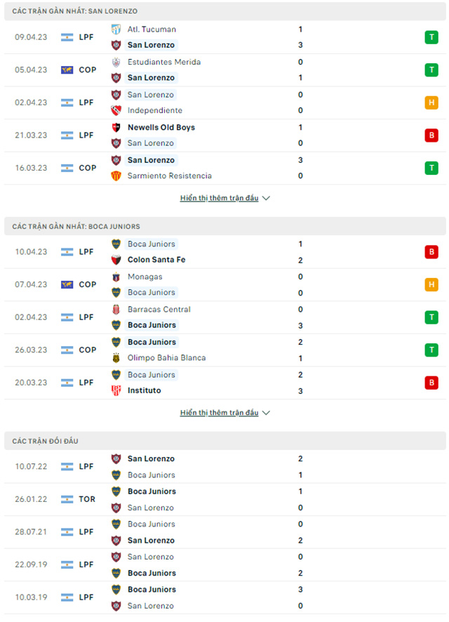 San Lorenzo vs Boca Juniors