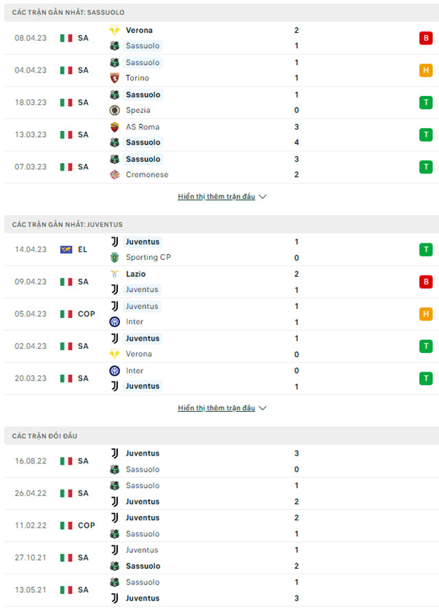 Sassuolo vs Juventus