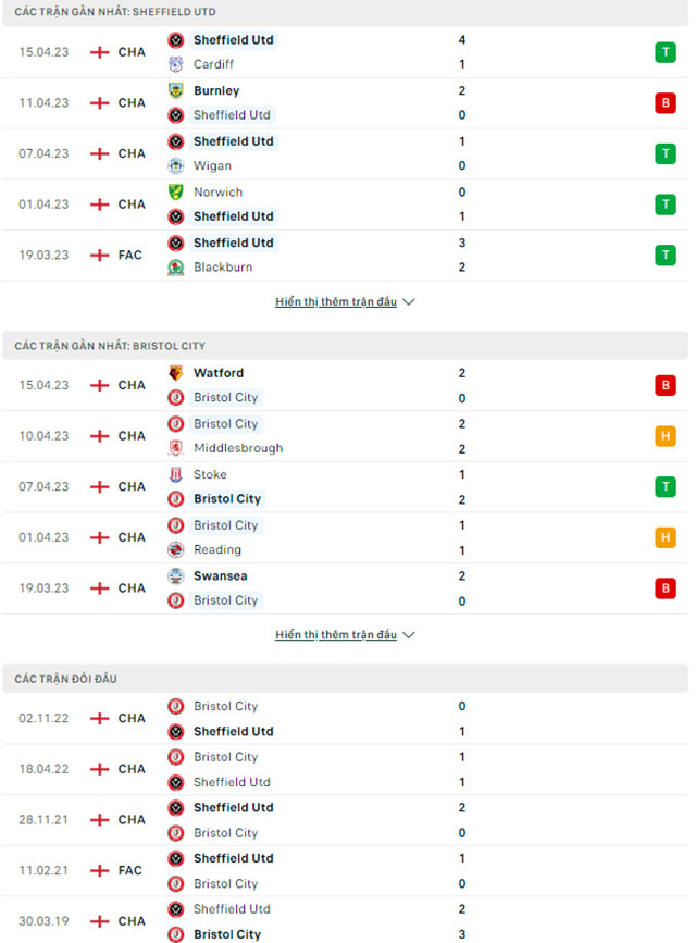 Sheffield United vs Bristol City