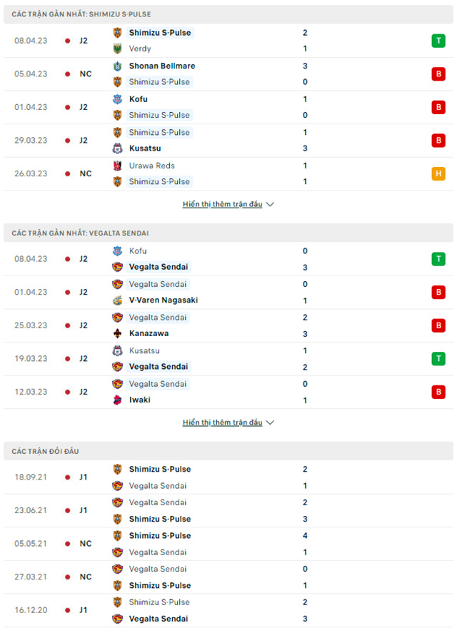 Shimizu vs Vegalta Sendai