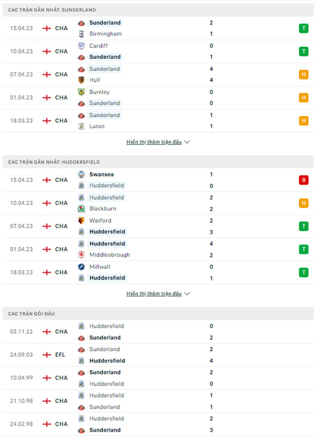 Sunderland vs Huddersfield