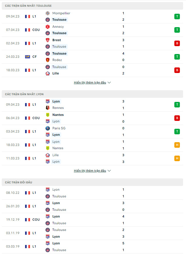 Toulouse vs Lyon