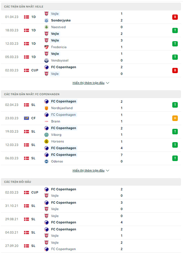 Vejle vs Copenhagen