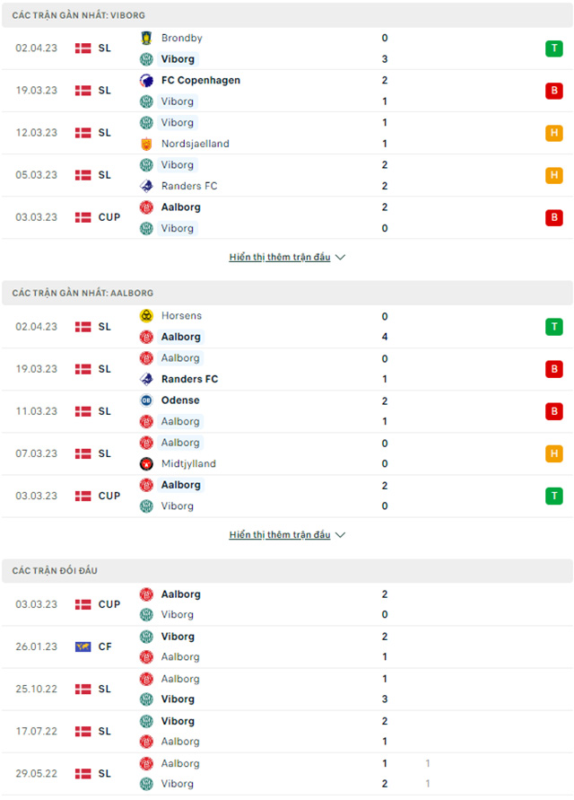 Viborg vs Aalborg