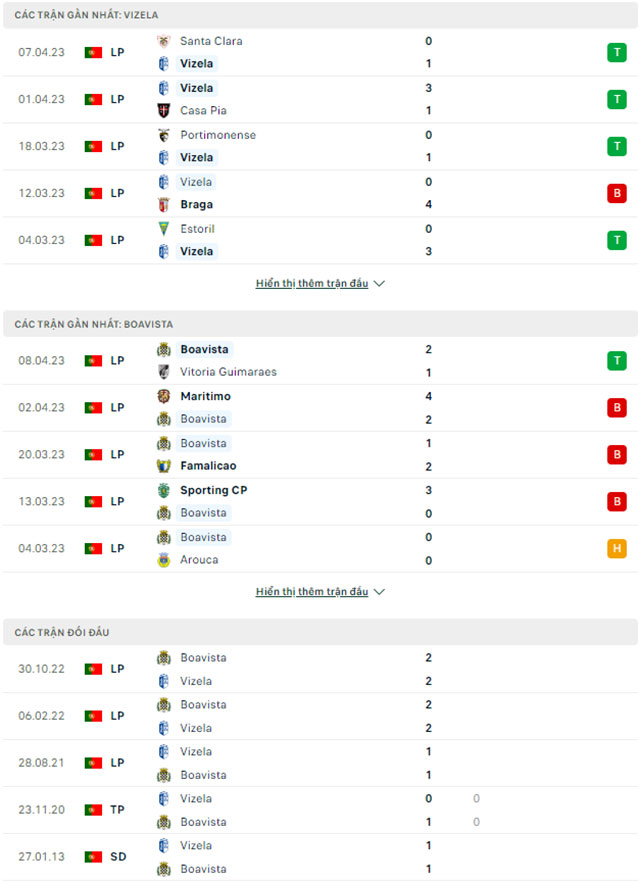 Vizela vs Boavista