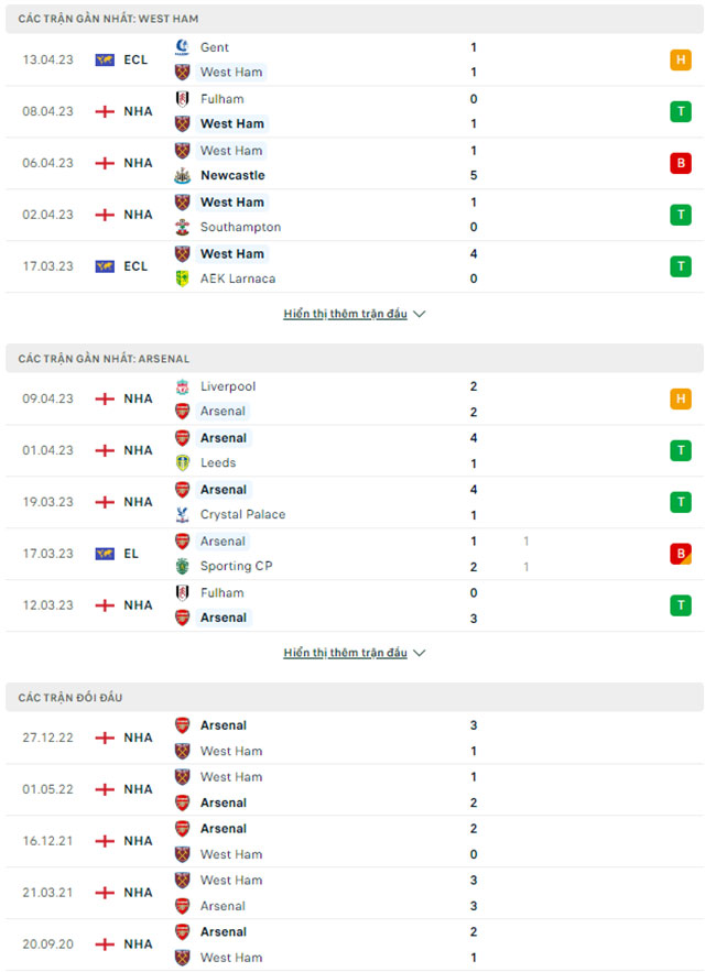 West Ham vs Arsenal