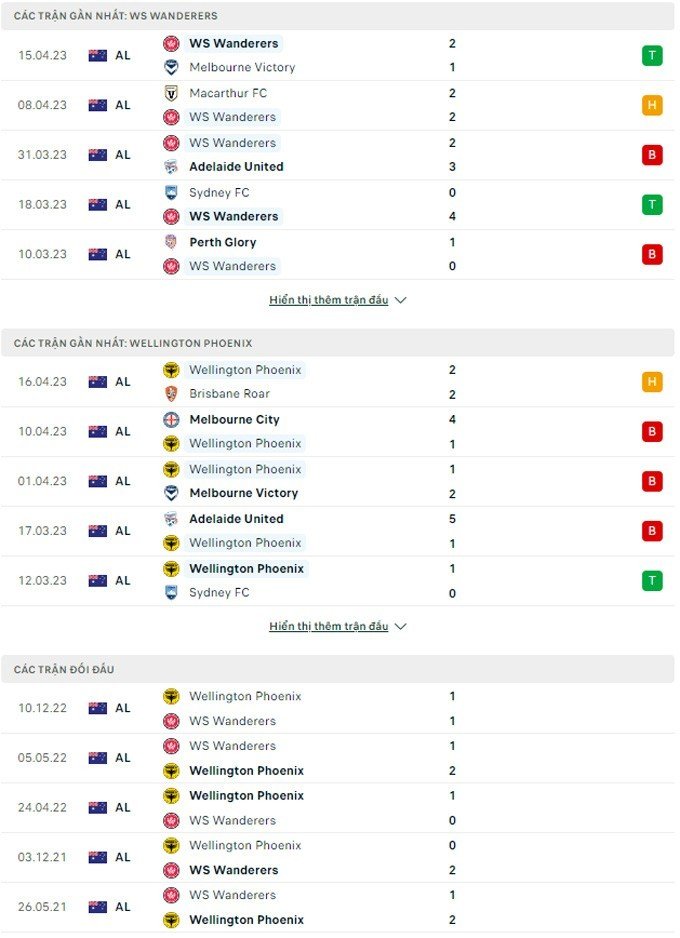 Western Sydney vs Wellington