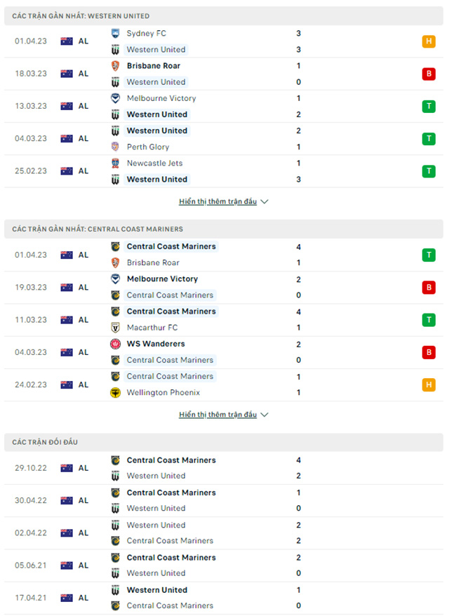 Western United vs Central Coast Mariners