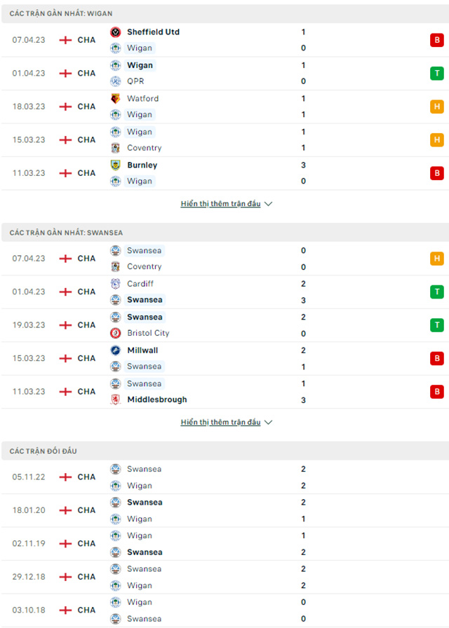 Wigan vs Swansea