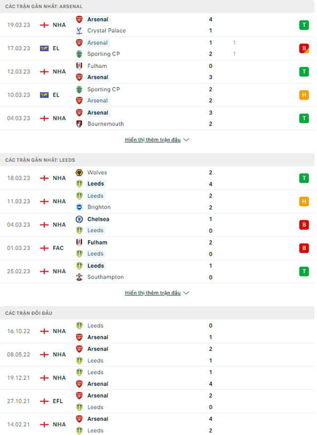 Arsenal vs Leeds