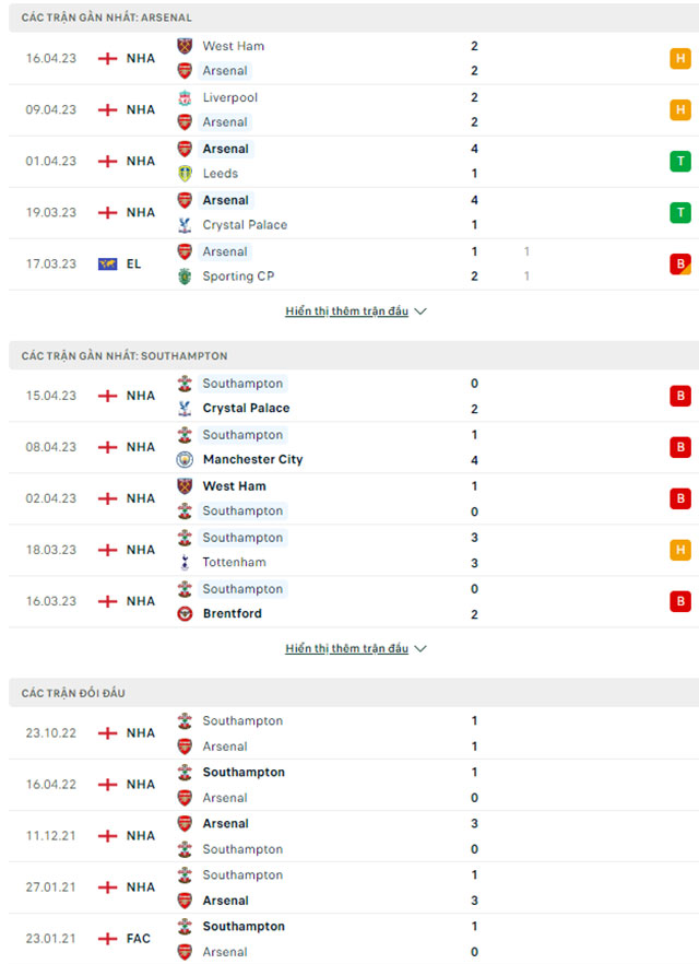 Arsenal vs Southampton