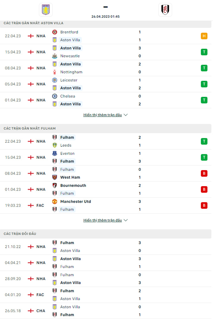 Aston Villa vs Fulham