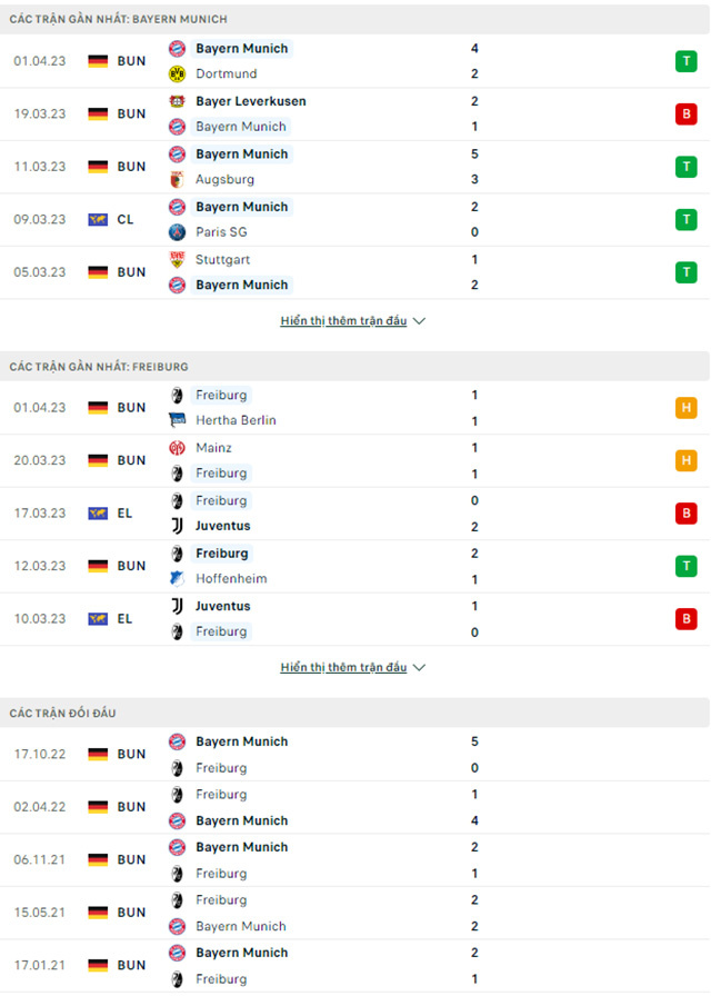 Bayern vs Freiburg