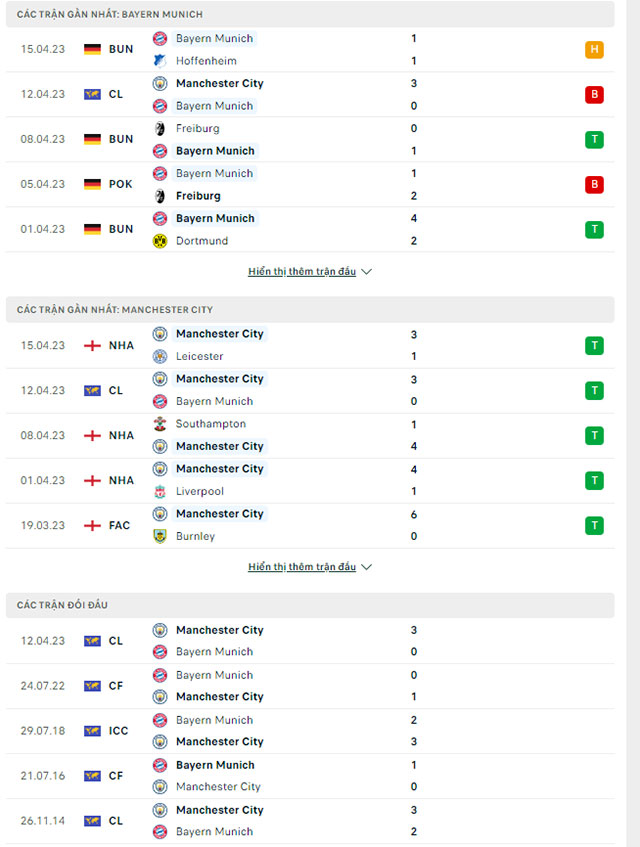  Bayern vs Man City