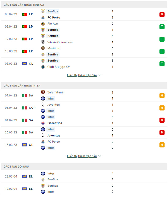 Benfica vs Inter