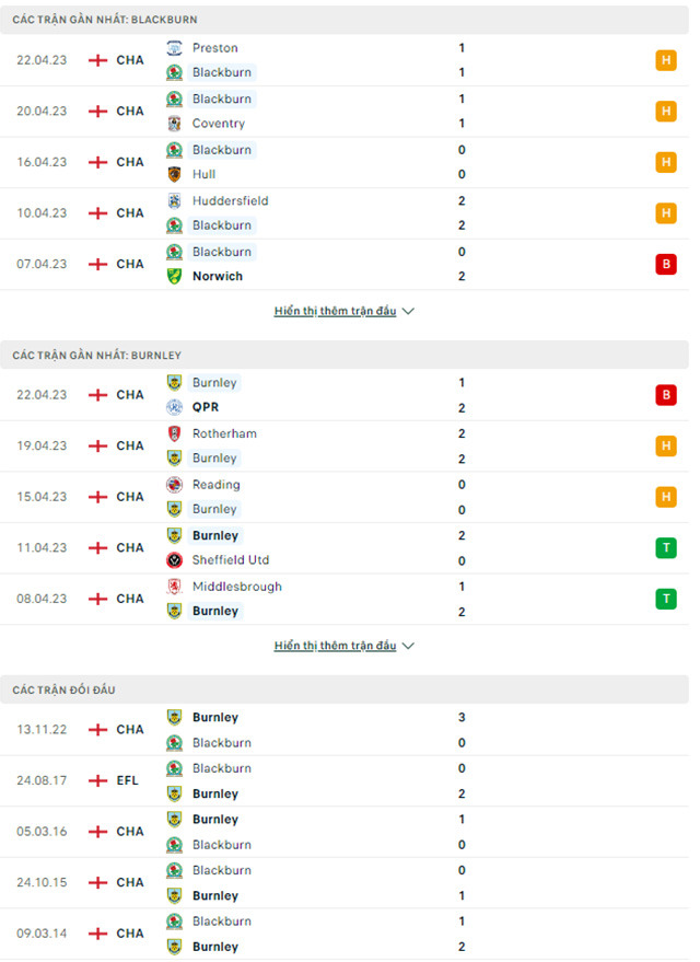 Blackburn vs Burnley