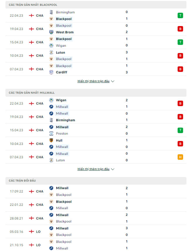 Blackpool vs Millwall