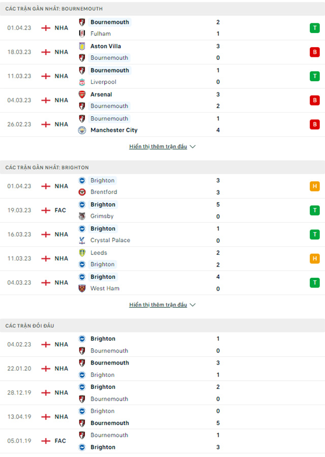 Bournemouth vs Brighton