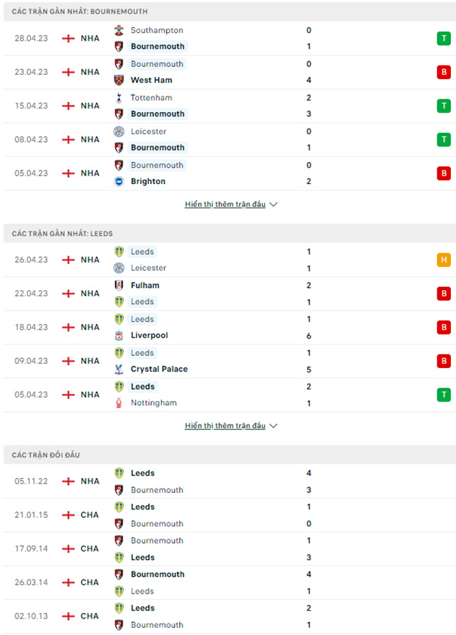 Bournemouth vs Leeds