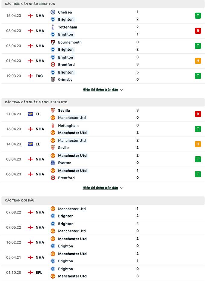 Brighton vs Man United