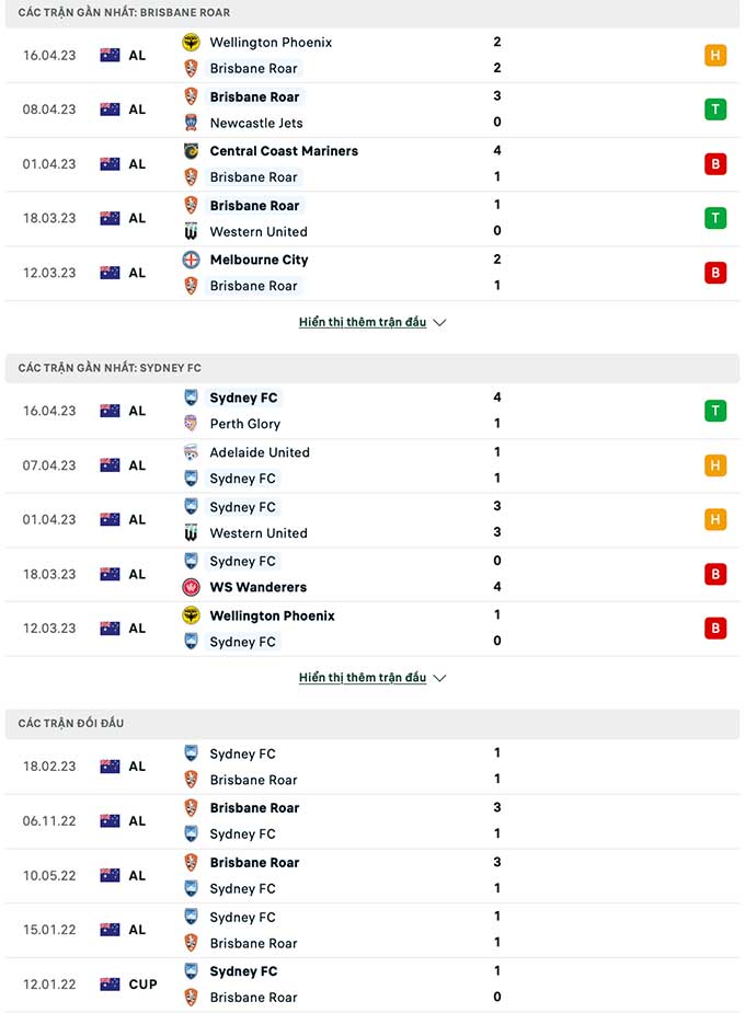 Brisbane Roar vs Sydney FC