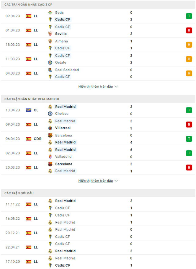 Cadiz vs Real Madrid