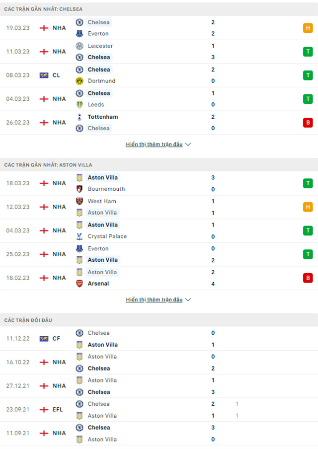 Chelsea vs Aston Villa