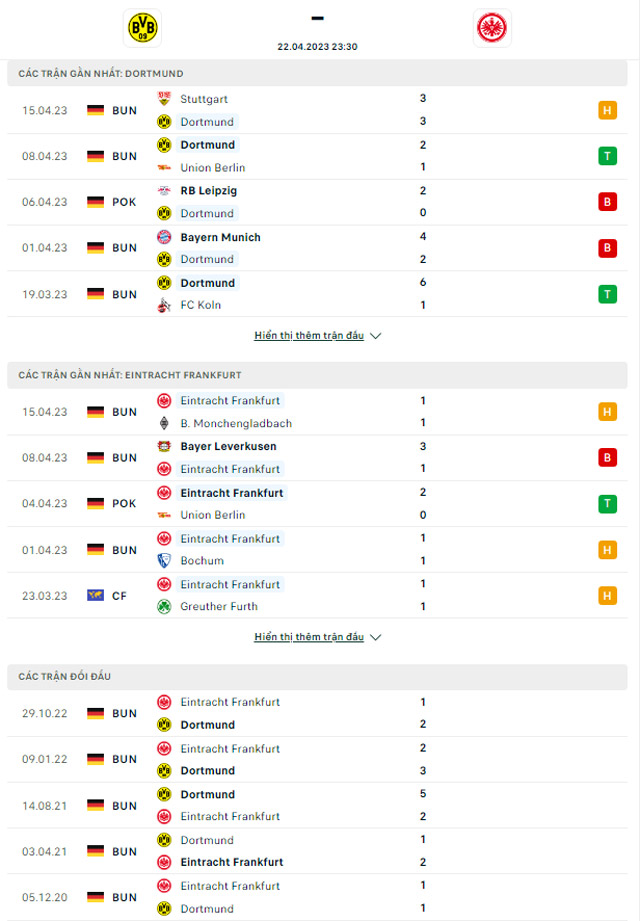 Dortmund vs Frankfurt