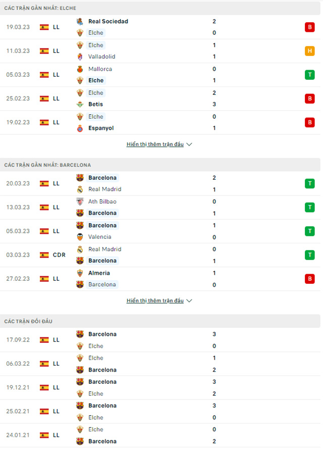 Elche vs Barcelona