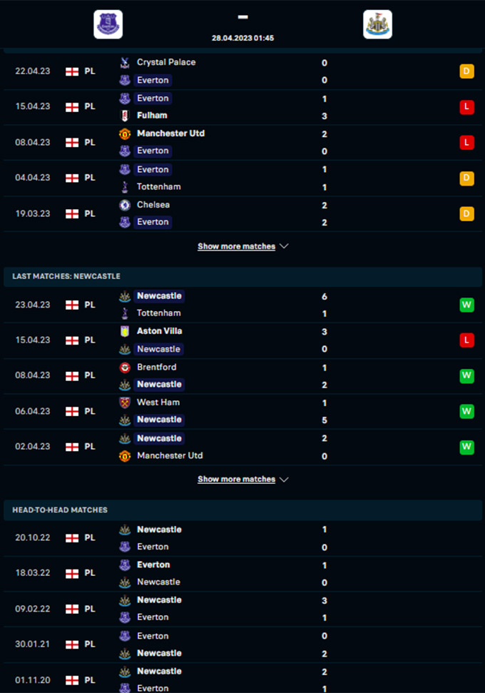 Everton vs Newcastle