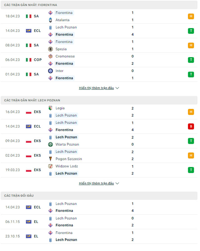 Fiorentina vs Lech Poznan