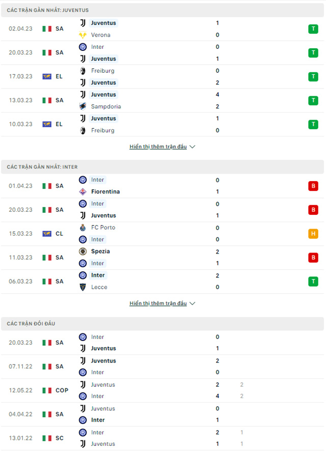 Juventus vs Inter