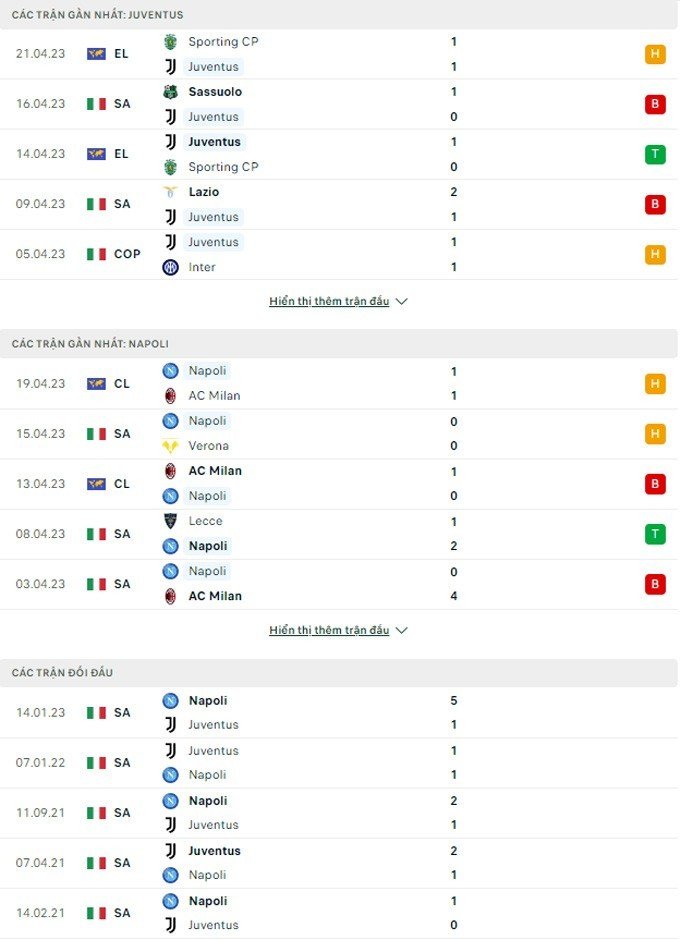 Juventus vs Napoli