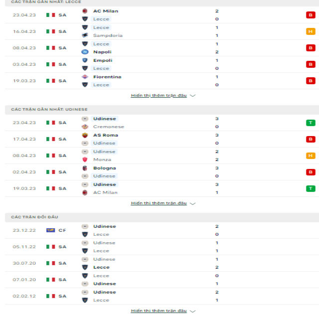 Lecce vs Udinese