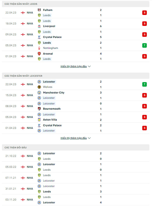 Leeds vs Leicester