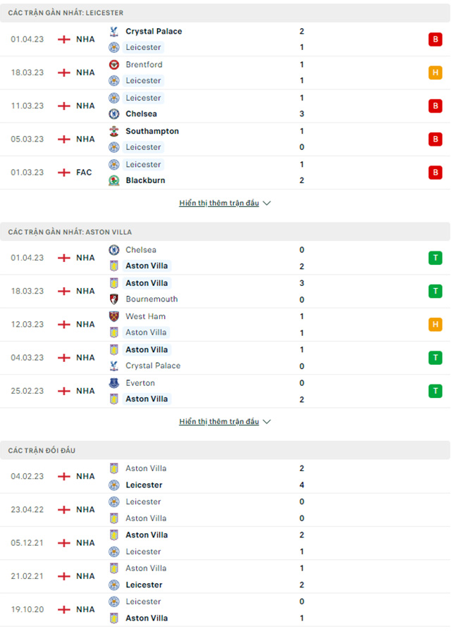 Leicester vs Aston Villa