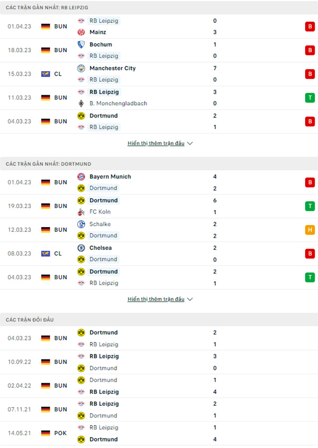 Leipzig vs Dortmund