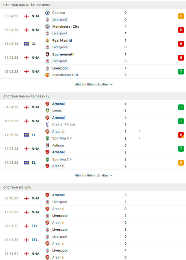 Liverpool vs Arsenal