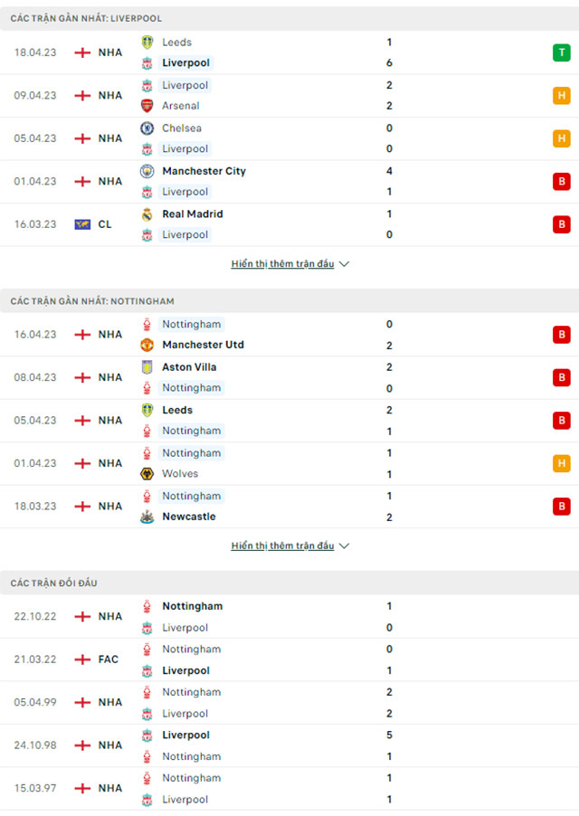 Liverpool vs Nottingham