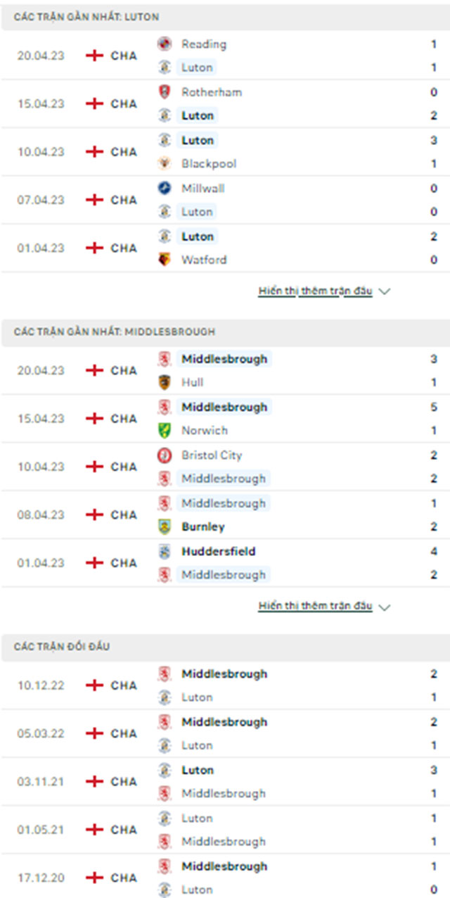 Luton Town vs Middlesbrough