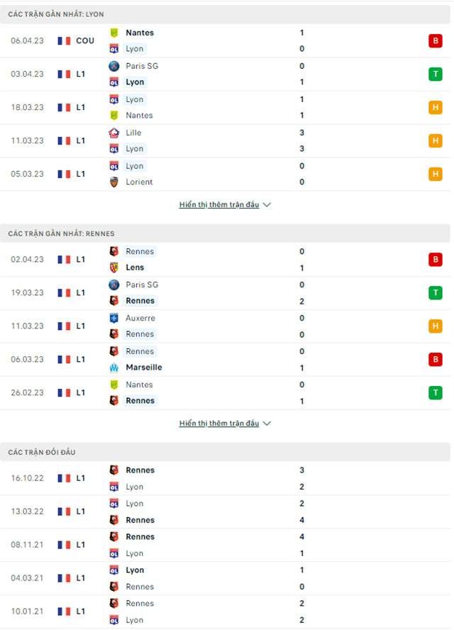 Lyon vs Rennes