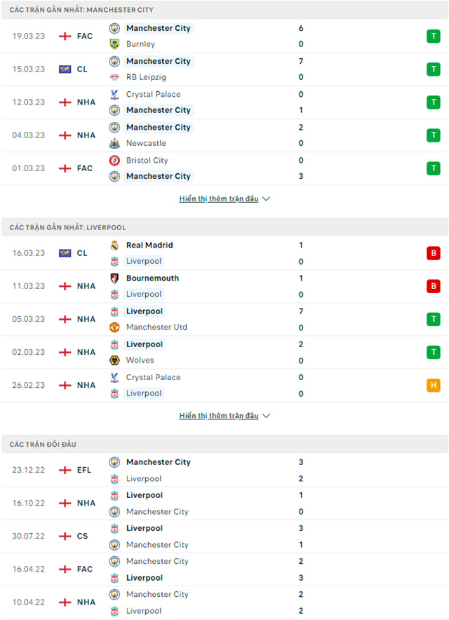 Man City vs Liverpool